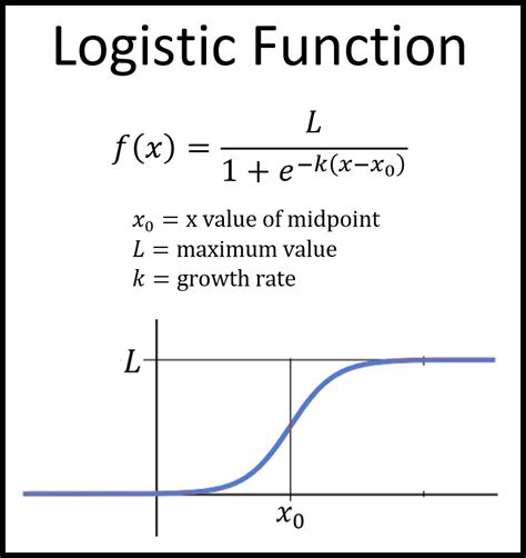 logistf function 